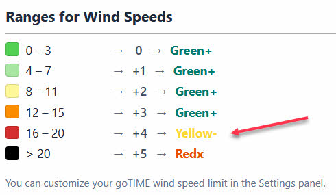 goDot Yellow for Wind